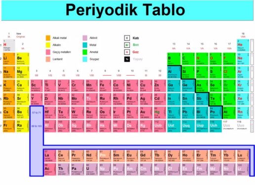Element Nedir? İşlevleri Neler? 3 periyodik tablo 685x498