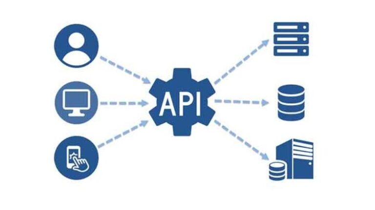 API Nedir? Çeşitleri Nelerdir? - MaksatBilgi