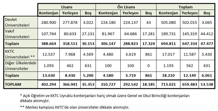 2025 YKS Sayısal Bilgileri (Mühendis Gözünden YKS Değerlendirmesi) 2 2025 YKS Sayısal Bilgileri