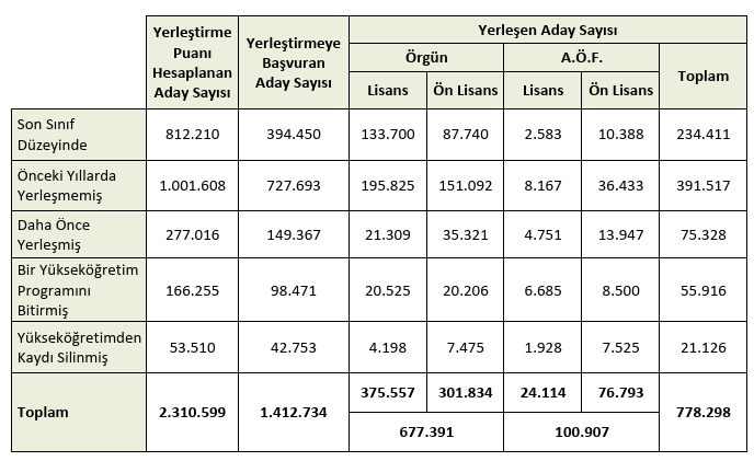 2025 YKS Sayısal Bilgileri (Mühendis Gözünden YKS Değerlendirmesi) 3 2025 yks sayisal bilgileri degerlendirmesi 3