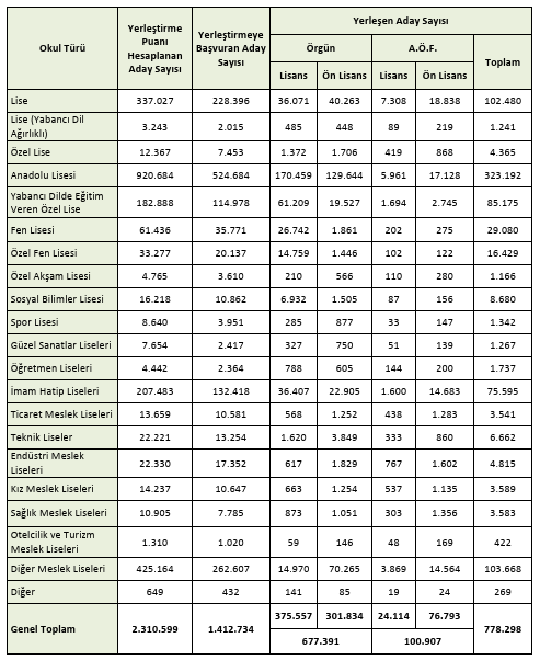 2025 YKS Sayısal Bilgileri (Mühendis Gözünden YKS Değerlendirmesi) 4 2025 yks sayisal bilgileri degerlendirmesi 4