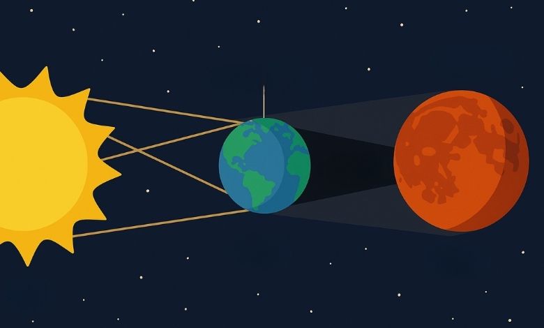 En Uzun Kanlı Ay Tutulması Geliyor! Ne Zaman, Saat Kaçta? (7 Eylül 2025) 3 7 eylul 2025 kanli ay tutulmasi