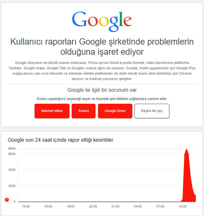 Site Çökmelerini Anlık Olarak Gösteren Platform: Downdetector Nedir, Nasıl Kullanılır? 3 downdetector nedir 2