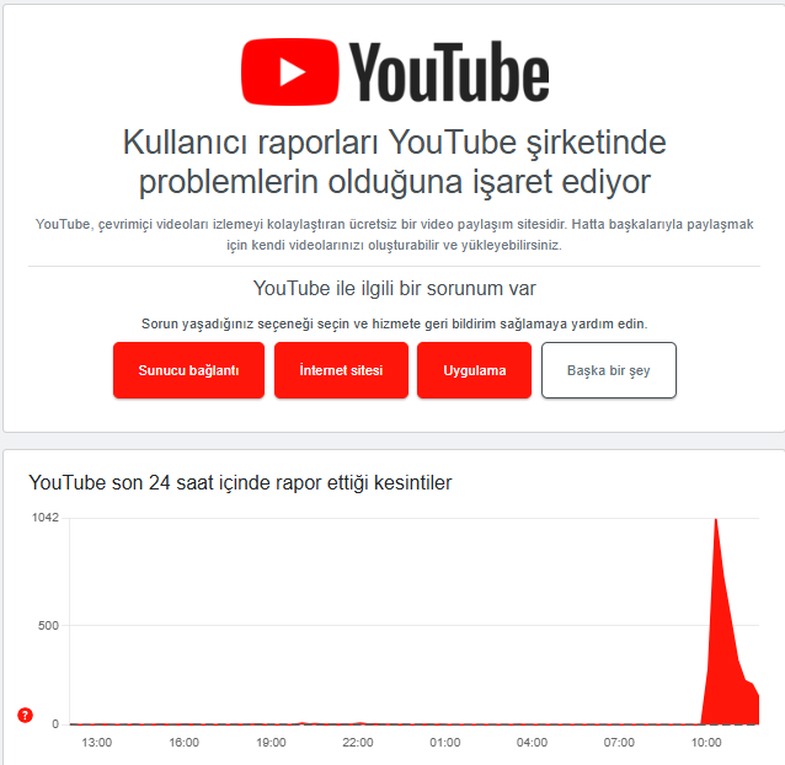 Site Çökmelerini Anlık Olarak Gösteren Platform: Downdetector Nedir, Nasıl Kullanılır? 4 downdetector nedir 4