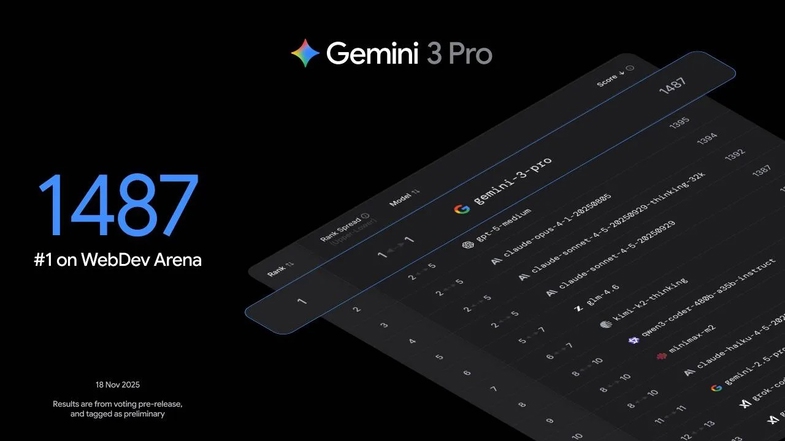 Google Gemini 3 Yayınlandı! Gemini 3 Özellikleri Neler? 3 google gemini 3 3