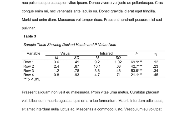 APA Yazım Kuralları Nelerdir? APA 7’ye Göre Fontlar, Sayfa Düzeni, Başlıklar ve Kaynak Gösterme Rehberi 5 apa yazim kurallari 4