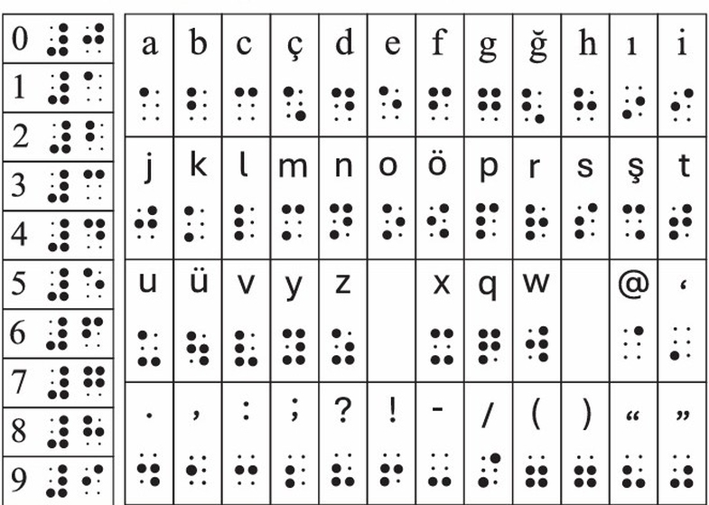 Braille Alfabesi Nedir, Ne İşe Yarar? Braille Alfabesi Nasıl Kullanılır? 3 braille alfabesi 2