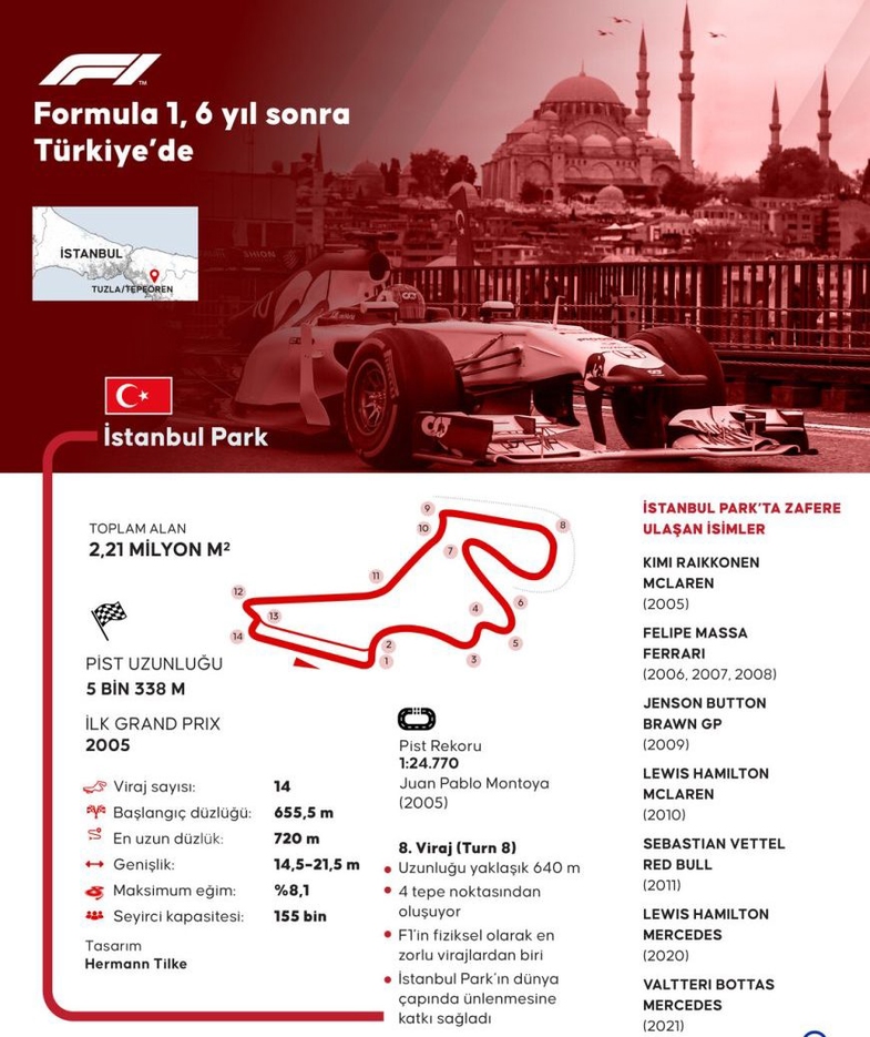 2027 F1 Takvimi ile İstanbul Park Geri Dönüyor: Türkiye Grand Prix Heyecanı Yeniden Başlıyor! 3 formula 1 turkiye de 2