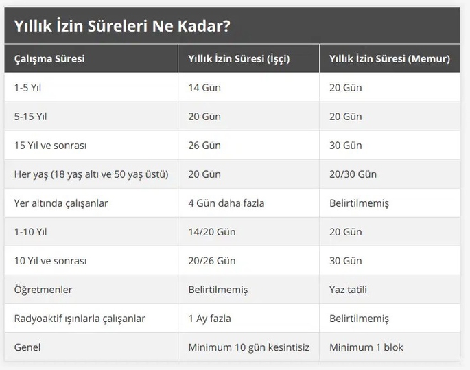 10 Soruda Yıllık İzin İle İlgili Merak Edilenler 10 yillik izin 5
